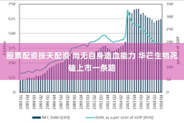 股票配资按天配资 尚无自身造血能力 华芢生物死磕上市一条路