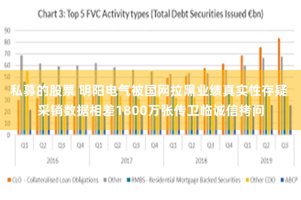 私募的股票 明阳电气被国网拉黑业绩真实性存疑 采销数据相差1800万张传卫临诚信拷问