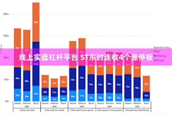 线上实盘杠杆平台 ST东时连收4个涨停板