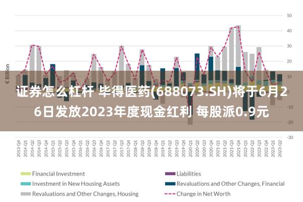 证券怎么杠杆 毕得医药(688073.SH)将于6月26日发放2023年度现金红利 每股派0.9元