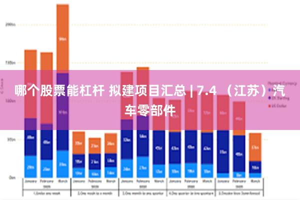 哪个股票能杠杆 拟建项目汇总 | 7.4 （江苏）汽车零部件