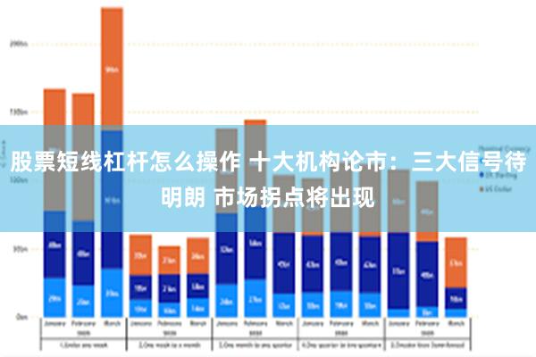 股票短线杠杆怎么操作 十大机构论市：三大信号待明朗 市场拐点将出现