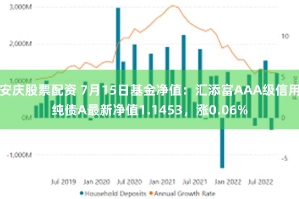 安庆股票配资 7月15日基金净值：汇添富AAA级信用纯债A最新净值1.1453，涨0.06%