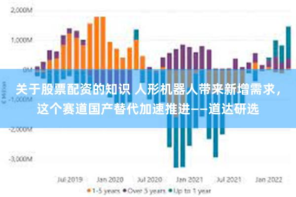 关于股票配资的知识 人形机器人带来新增需求，这个赛道国产替代加速推进——道达研选