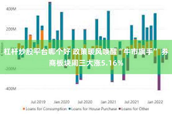 杠杆炒股平台哪个好 政策暖风唤醒“牛市旗手” 券商板块周三大涨5.16%