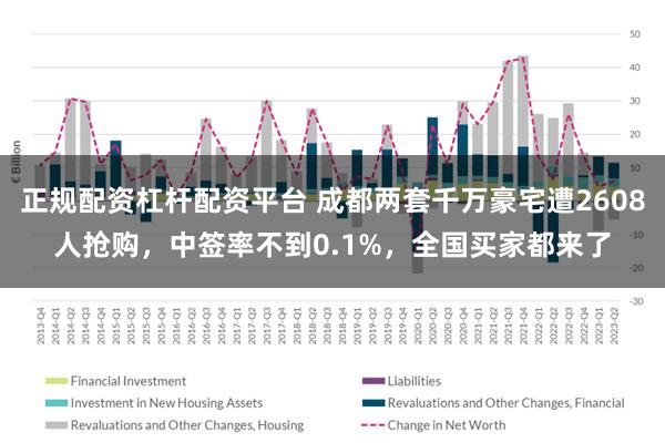 正规配资杠杆配资平台 成都两套千万豪宅遭2608人抢购，中签率不到0.1%，全国买家都来了