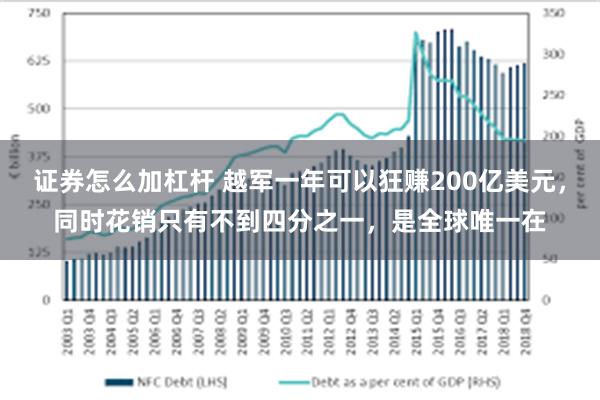 证券怎么加杠杆 越军一年可以狂赚200亿美元，同时花销只有不到四分之一，是全球唯一在