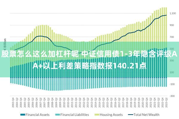 股票怎么这么加杠杆呢 中证信用债1-3年隐含评级AA+以上利差策略指数报140.21点