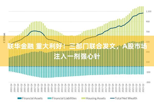 联华金融 重大利好！三部门联合发文，A股市场注入一剂强心针