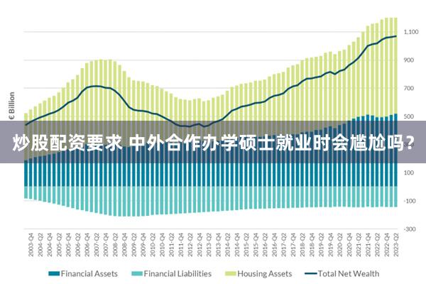 炒股配资要求 中外合作办学硕士就业时会尴尬吗？