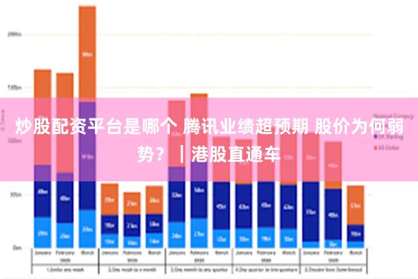 炒股配资平台是哪个 腾讯业绩超预期 股价为何弱势？｜港股直通车