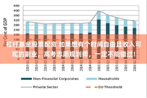 杠杆基金股票配资 如果想有个时间自由且收入可观的副业，高考志愿规划师，一定不能错过！