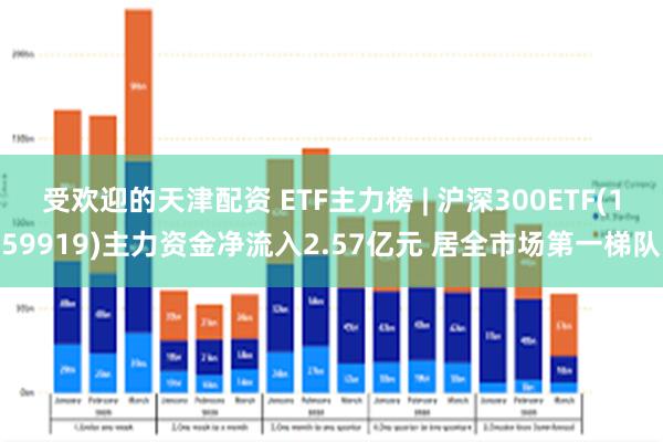 受欢迎的天津配资 ETF主力榜 | 沪深300ETF(159919)主力资金净流入2.57亿元 居全市场第一梯队