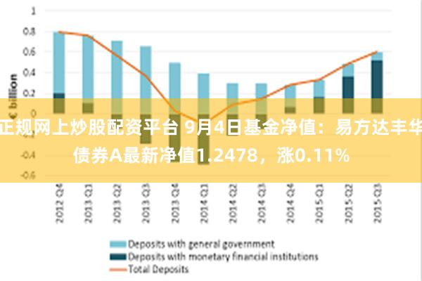 正规网上炒股配资平台 9月4日基金净值：易方达丰华债券A最新净值1.2478，涨0.11%