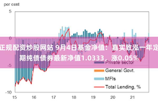 正规配资炒股网站 9月4日基金净值：嘉实致泓一年定期纯债债券最新净值1.0333，涨0.05%