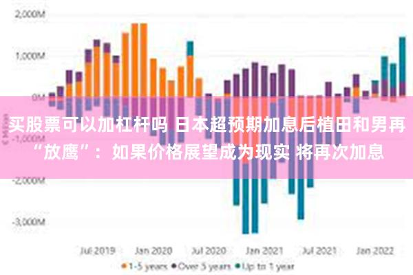 买股票可以加杠杆吗 日本超预期加息后植田和男再“放鹰”：如果价格展望成为现实 将再次加息