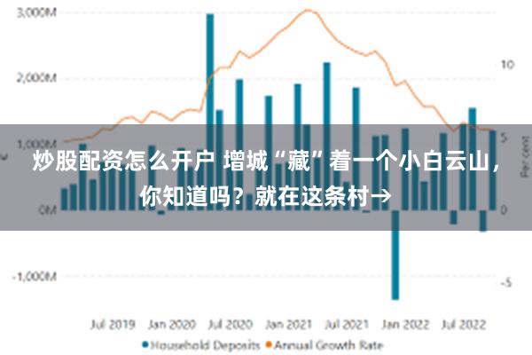 炒股配资怎么开户 增城“藏”着一个小白云山，你知道吗？就在这条村→