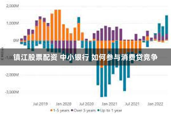 镇江股票配资 中小银行 如何参与消费贷竞争