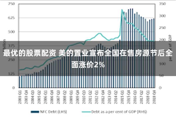 最优的股票配资 美的置业宣布全国在售房源节后全面涨价2%