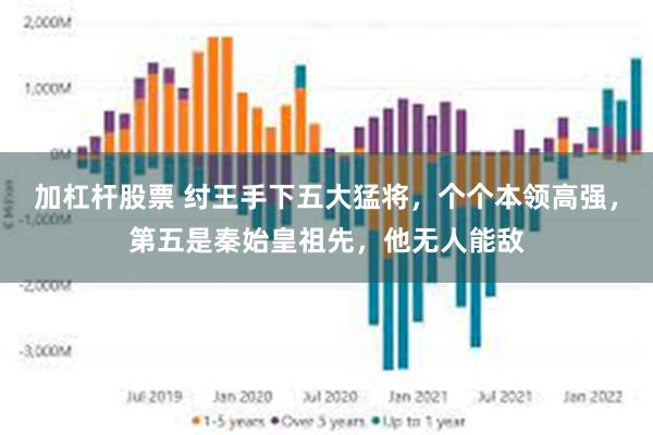 加杠杆股票 纣王手下五大猛将，个个本领高强，第五是秦始皇祖先，他无人能敌