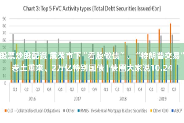 股票炒股配资 震荡市下“看股做债”、“特朗普交易”卷土重来、2万亿特别国债 | 债圈大家说10.24
