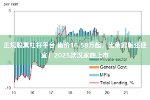 正规股票杠杆平台 售价16.58万起，比荣耀版还便宜！2025款汉家族上市