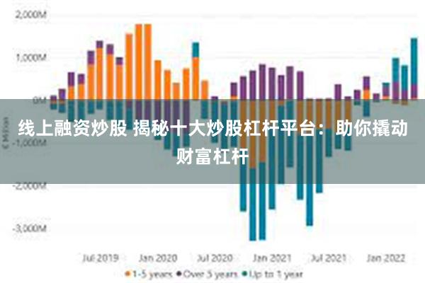 线上融资炒股 揭秘十大炒股杠杆平台：助你撬动财富杠杆