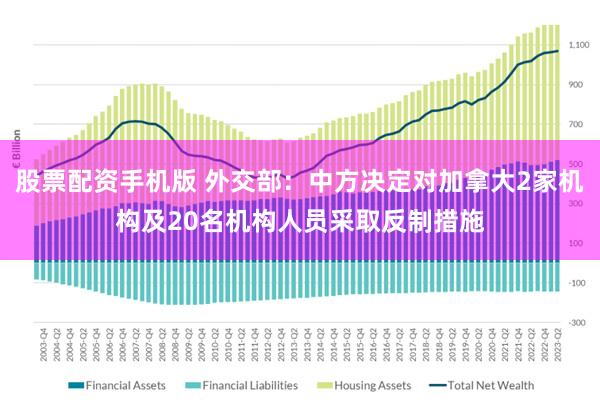 股票配资手机版 外交部：中方决定对加拿大2家机构及20名机构人员采取反制措施