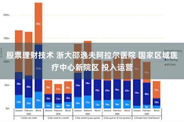 股票理财技术 浙大邵逸夫阿拉尔医院 国家区域医疗中心新院区 投入运营