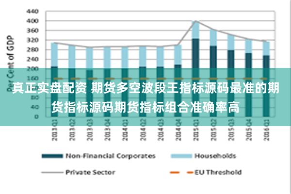 真正实盘配资 期货多空波段王指标源码最准的期货指标源码期货指标组合准确率高