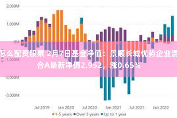 怎么配资股票 2月7日基金净值：景顺长城优势企业混合A最新净值2.952，涨0.65%