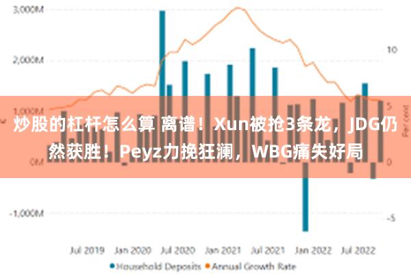 炒股的杠杆怎么算 离谱！Xun被抢3条龙，JDG仍然获胜！Peyz力挽狂澜，WBG痛失好局